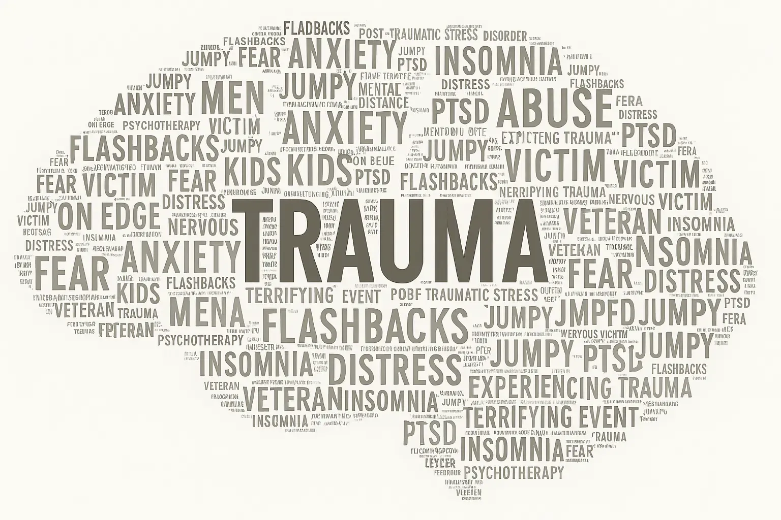 Word cloud of trauma-related terms